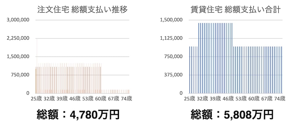 八尾市で住むなら持ち家?賃貸?